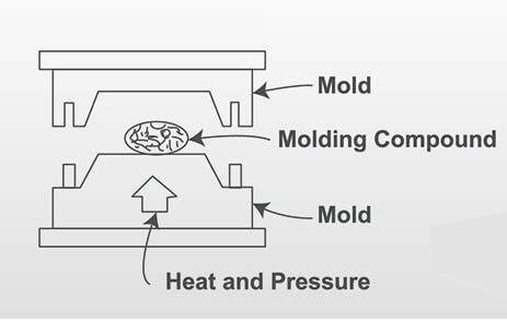 compression moulding process