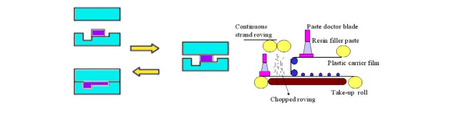 SMC mold heat treatment technology