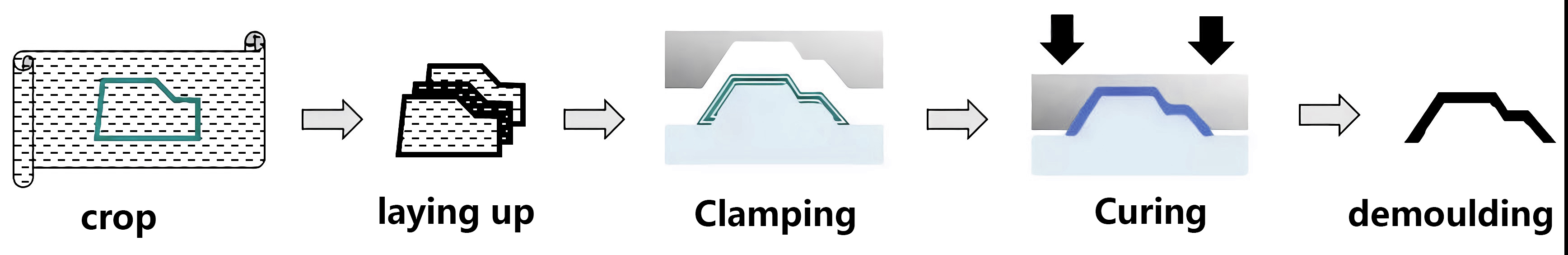 SMC compression moulding