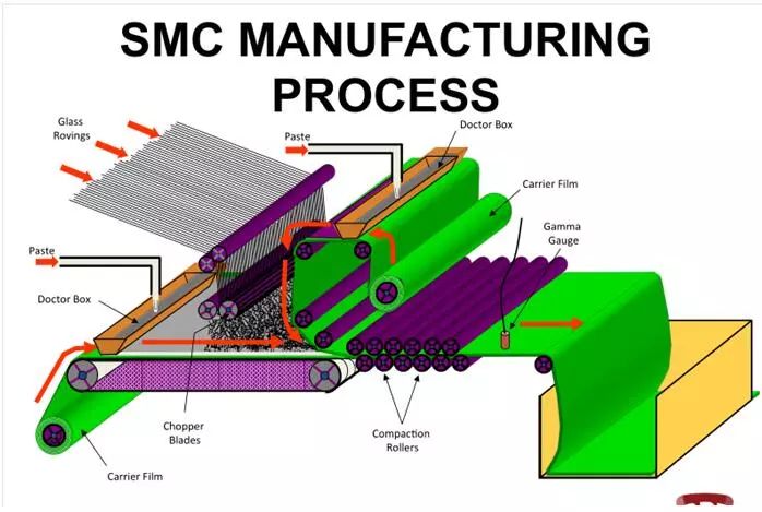 How to manufacture and produce SMC molds more professionally