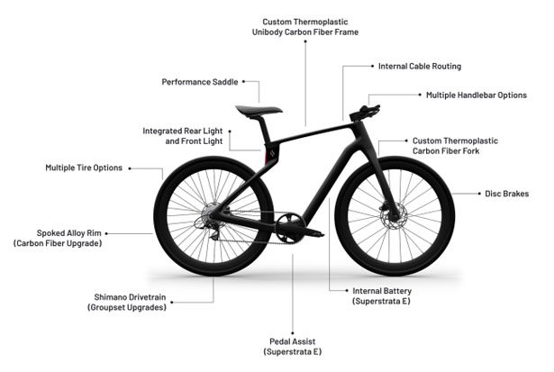 carbon fiber bikes
