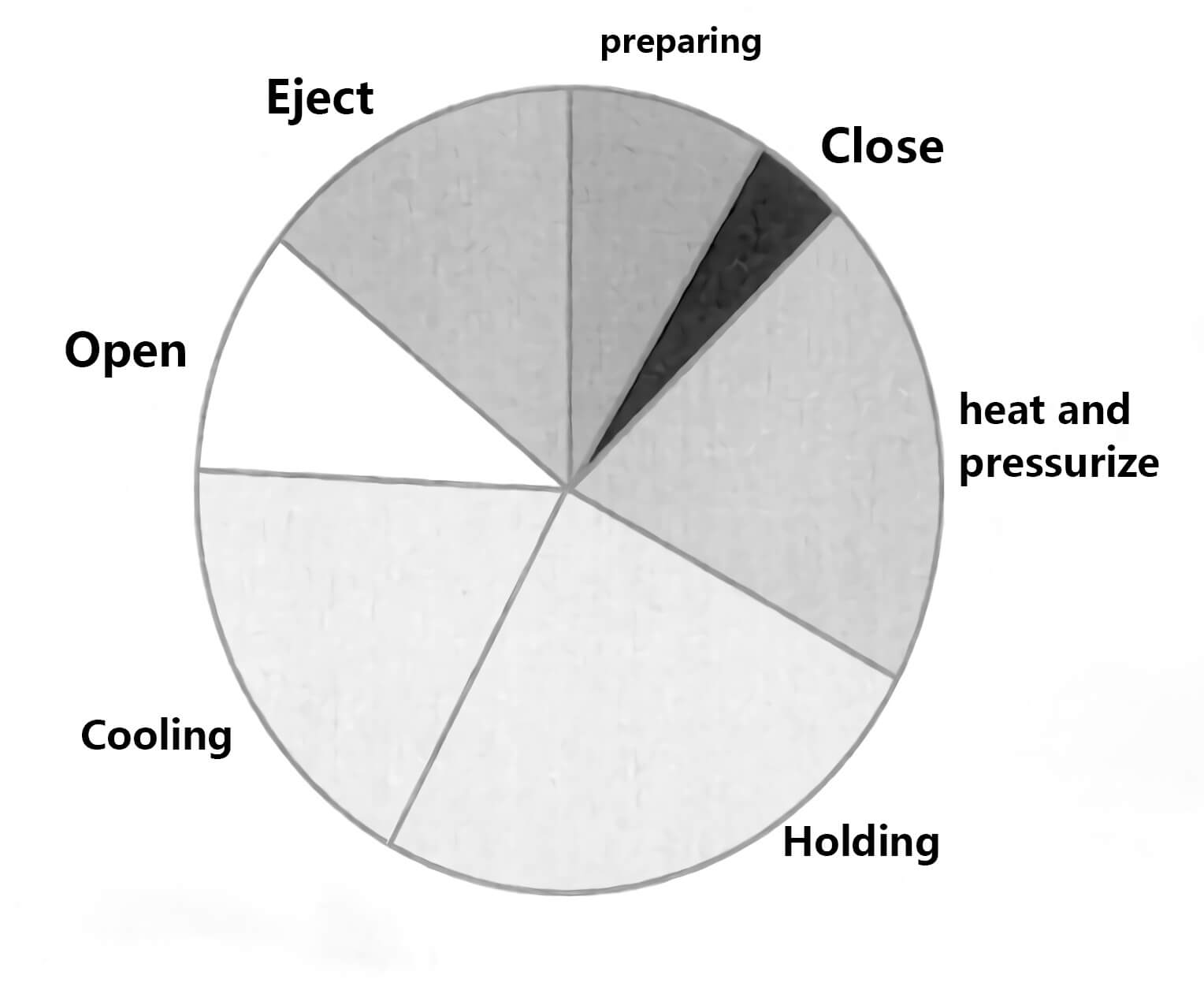 compression-molding-time