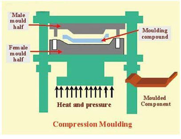 compression molding process compression molding process