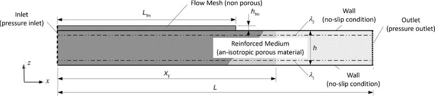 Computational domain and boundary conditions for the transient validation adapted from