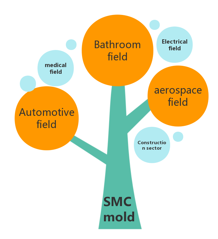 smc mould application smc mould application