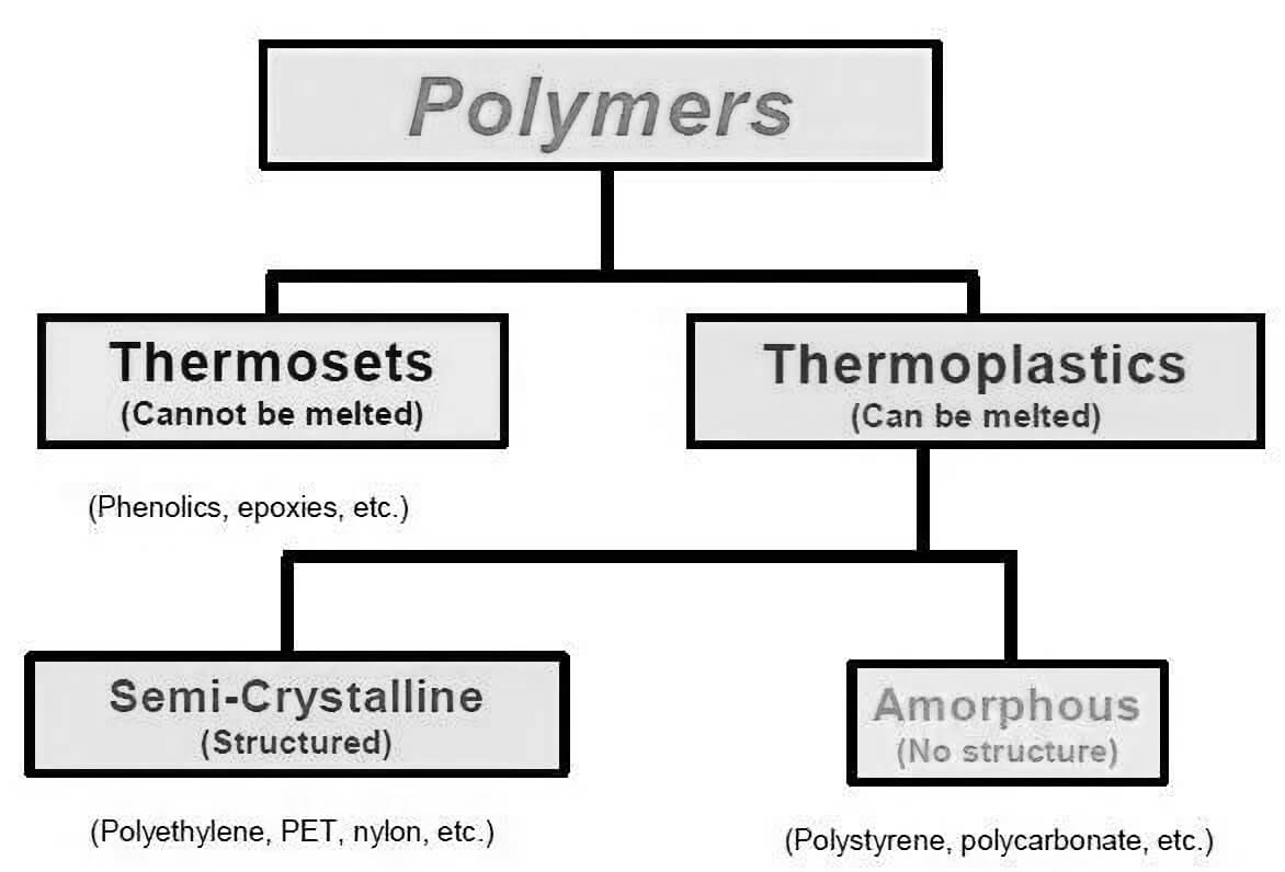 thermoplastics-and-thermosets