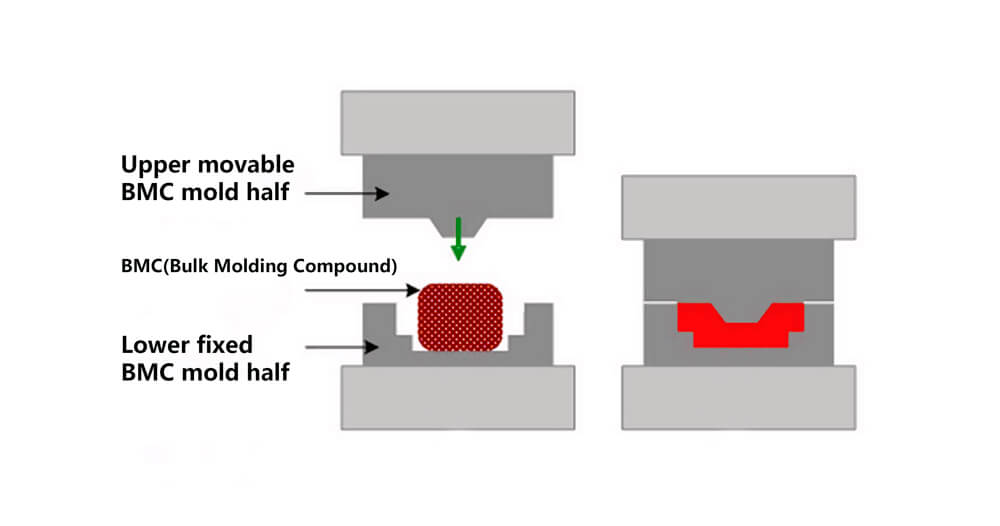 BMC-compression-moulding