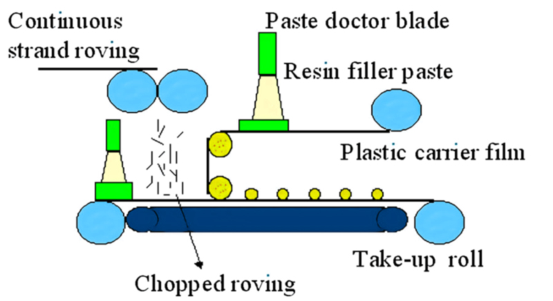 SMC production process