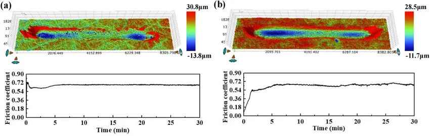 Friction-coefficient-evolution-during-tribological-testing-of-a-S0-and-b-S13-with