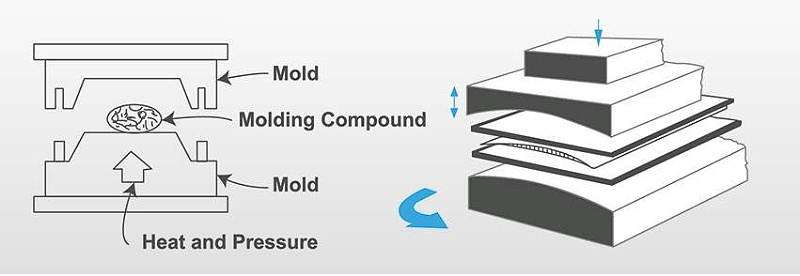 hot compression mould