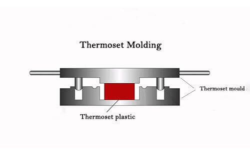 thermoset molding thermoset molding