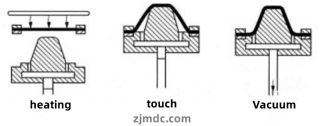 Vacuum forming molds