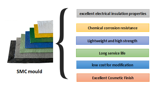 smc characteristics smc characteristics