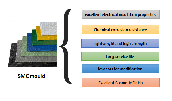 smc characteristics