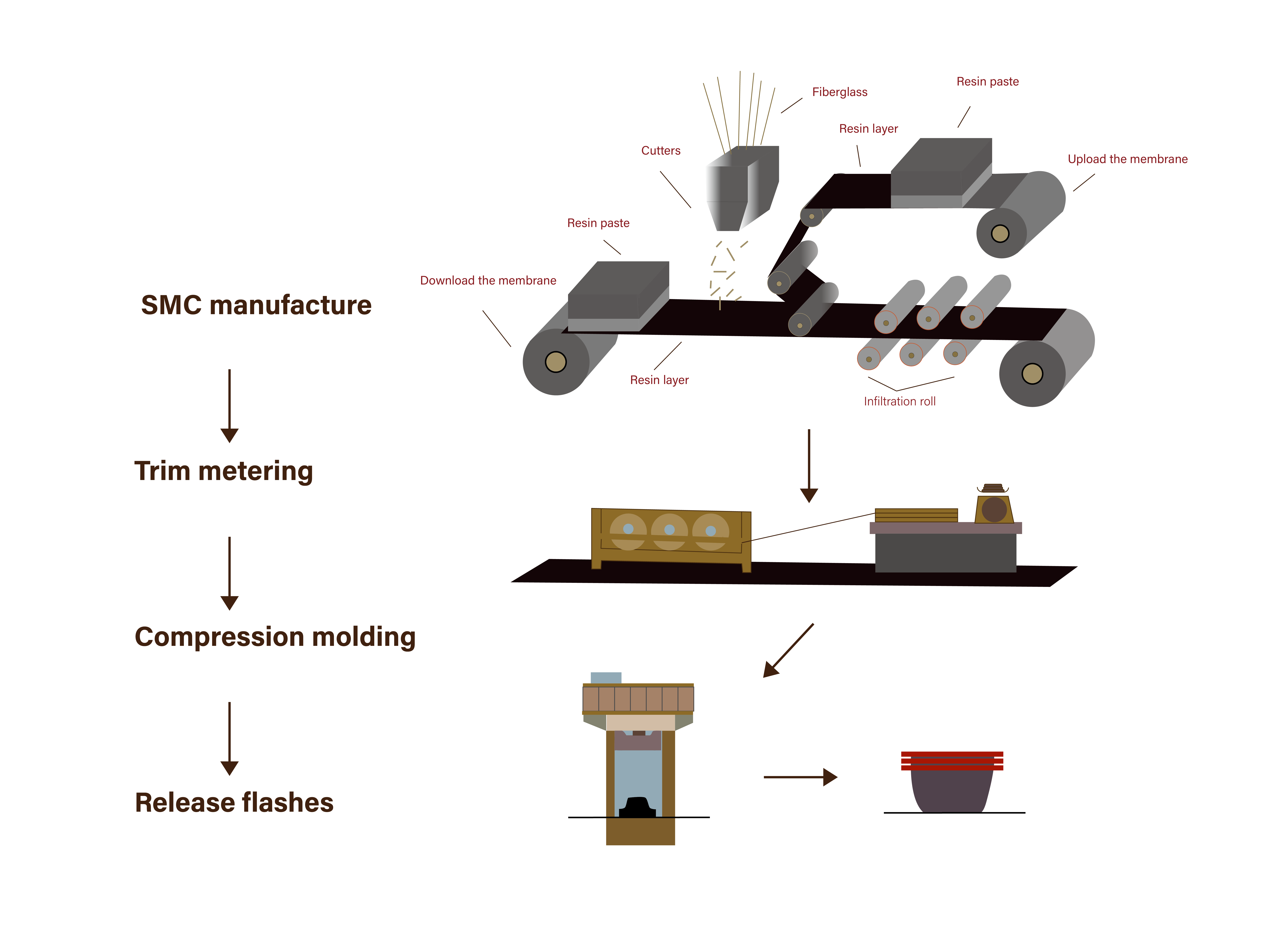 smc-molding