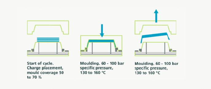 smc moulding