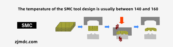 A professional SMC tool maker in china