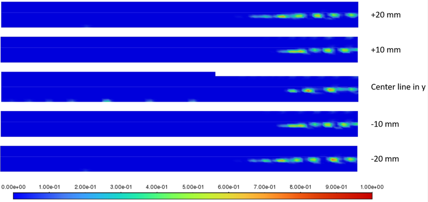 Resin volumetric fraction for five different ZX planes after 20s of injection time