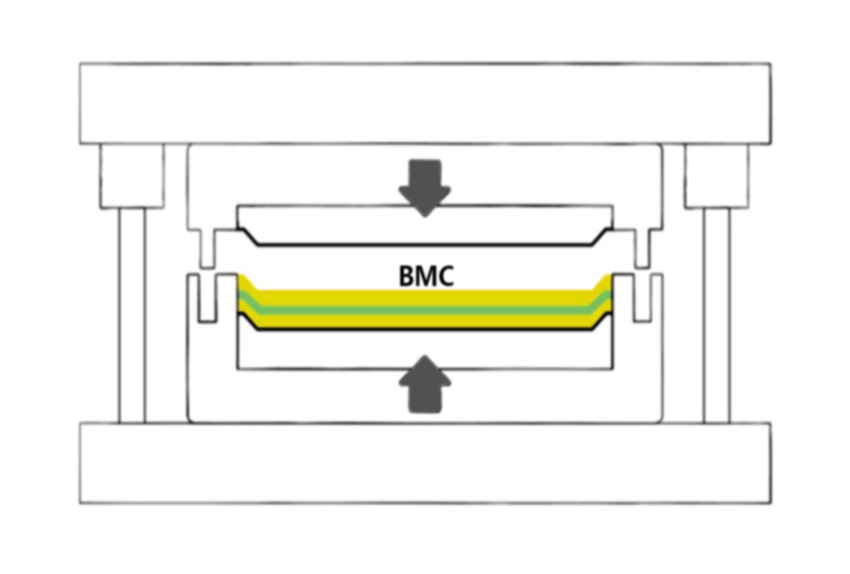 BMC-moulding