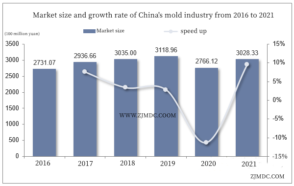 SMC scale-growth rate SMC scale-growth rate