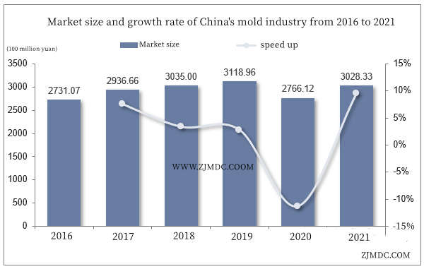 SMC scale-growth rate