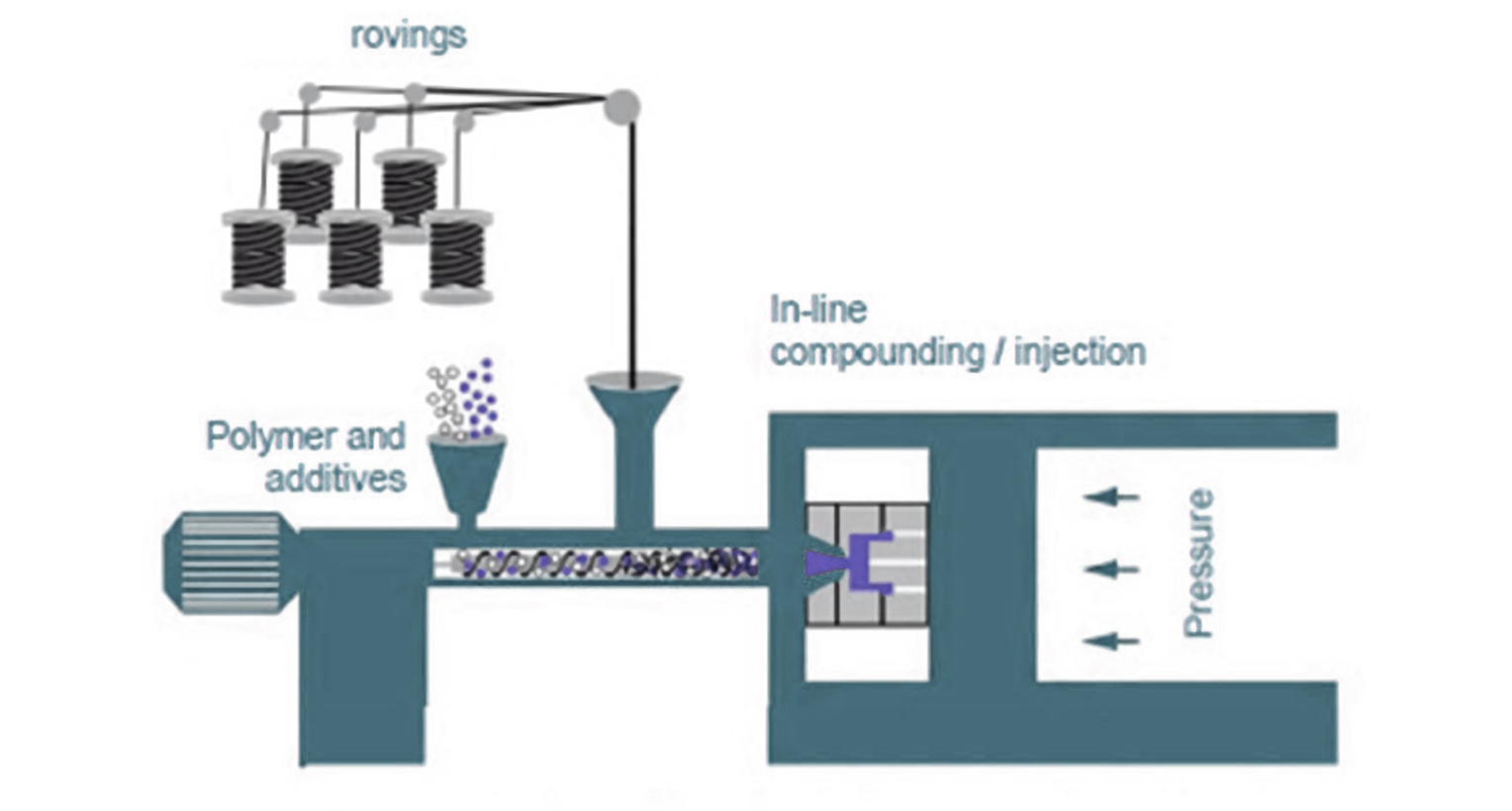 LFT-compression-moulding