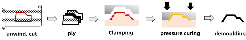 smc moulding