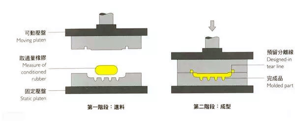 thermoforming moulding