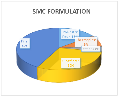 smc formulation smc formulation