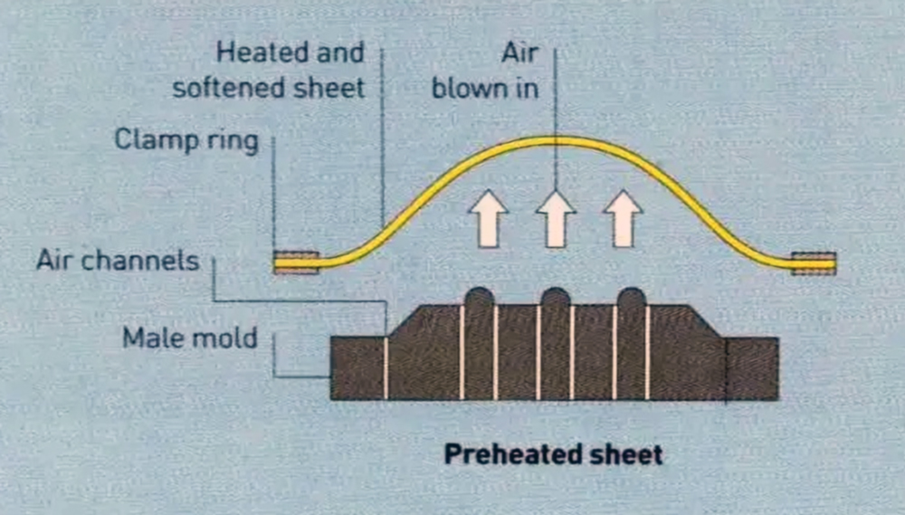 preheating of compression molding