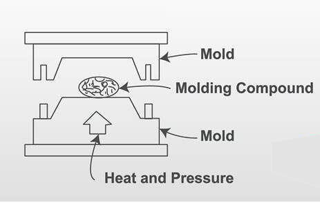 compression moulding process compression moulding process