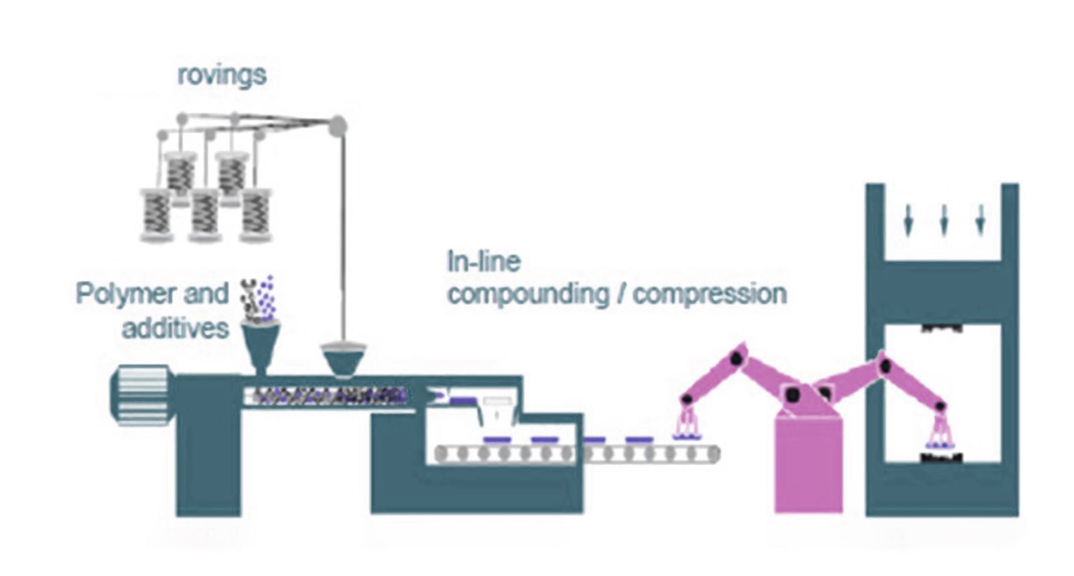 LFT-injection-moulding