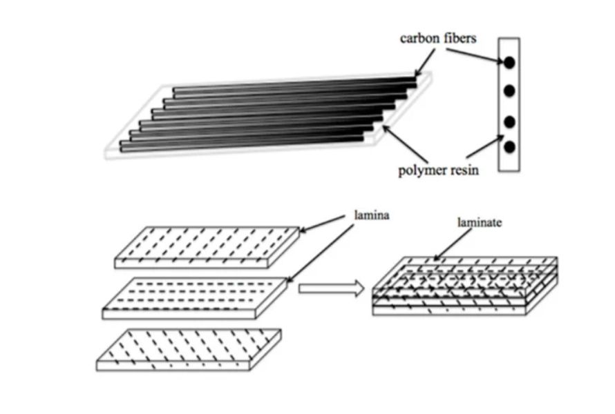 carbon-fiber-conduct-electricity