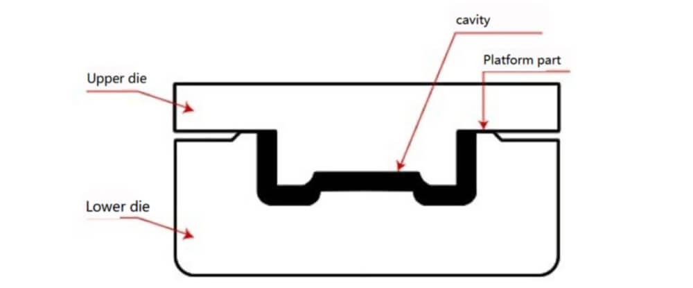 thermoset-compression-molding