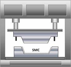 Why Compression Moulding are Used in the Process for SMC Composites?