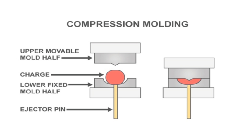 compression-molding